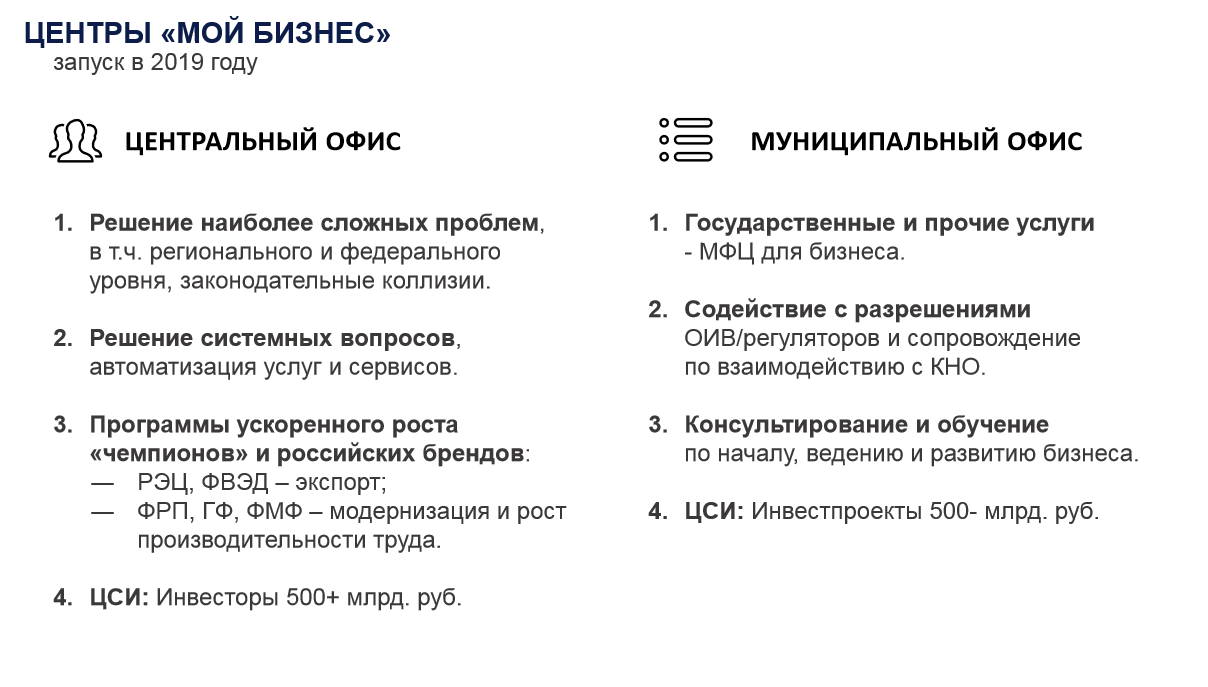 Экономика Московской области: рецепты роста